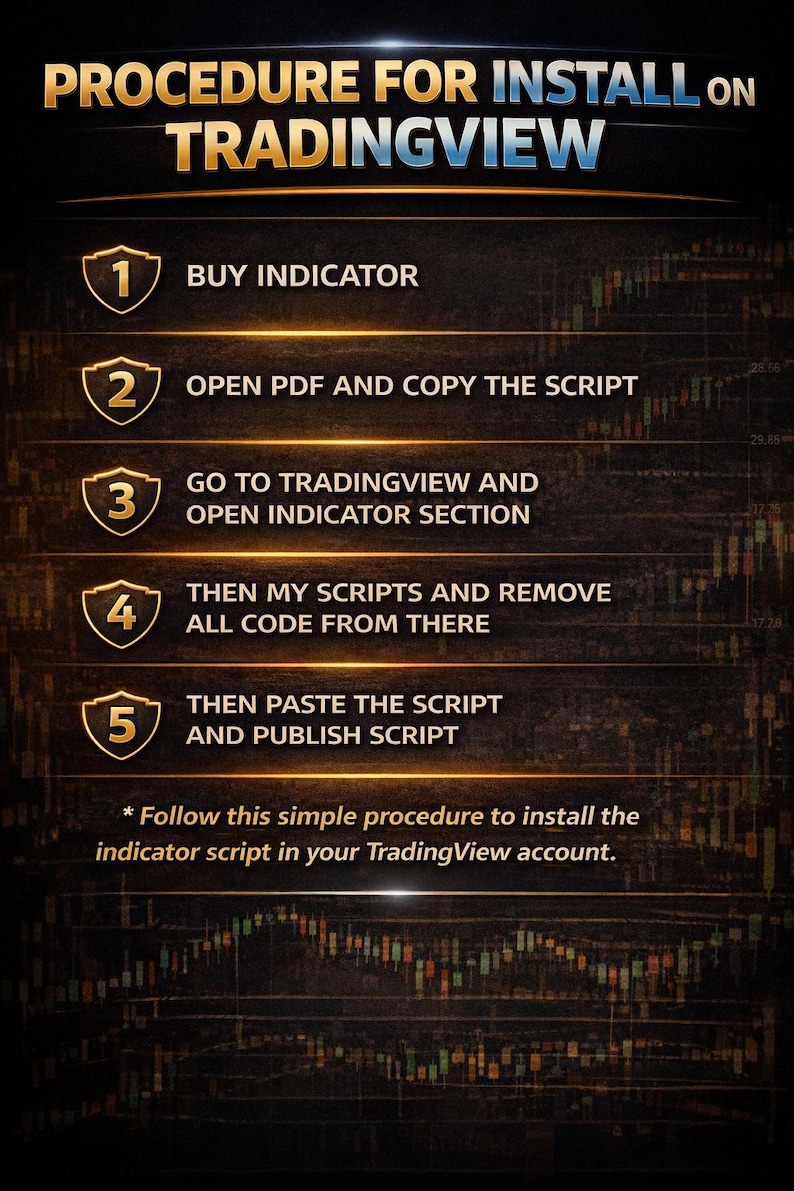profitable indicator, algo trading, trading algo, trading indicator, ftmo gold ea, forex indicator, tradingview, scalping indicator, smart money concept, ftmo challenge, metatrader, trading bot, automated trading