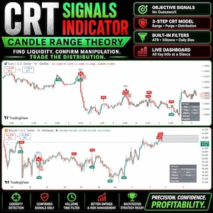 CRT Indicator TradingView | ICT Trading Signal Script | Forex Candle Range Theory Buy Sell Indicator | Smart Money Concept Tool