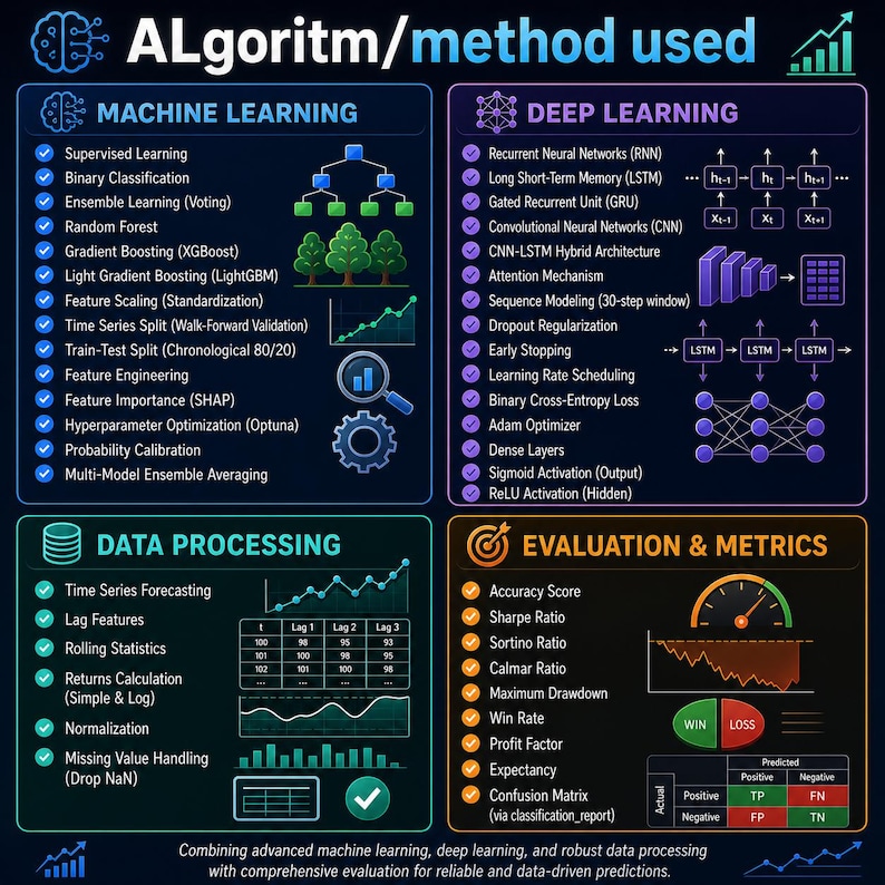 claude ai trading, copy trading bot, ai trading bot, solana trading, crypto trading, copy trade crypto, trading bot 2026, ai crypto bot, trading prompts, crypto guide, plr digital download, claude ai, passive income ,ai trading bot, trading bot, backtester, trading script, stock ai, algo trading, quant trading, ml trading, dl trading, xgboost bot, lstm trading, trading tool, colab notebook