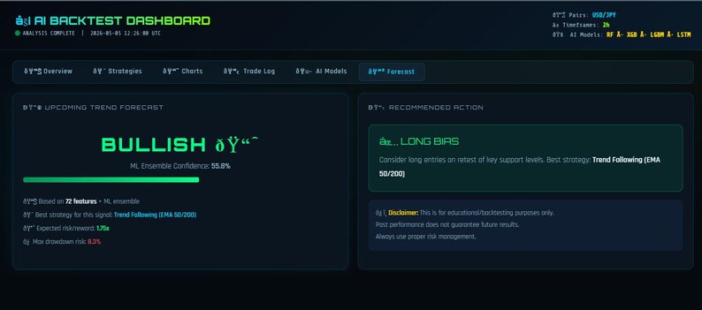 claude ai trading, copy trading bot, ai trading bot, solana trading, crypto trading, copy trade crypto, trading bot 2026, ai crypto bot, trading prompts, crypto guide, plr digital download, claude ai, passive income ,ai trading bot, trading bot, backtester, trading script, stock ai, algo trading, quant trading, ml trading, dl trading, xgboost bot, lstm trading, trading tool, colab notebook