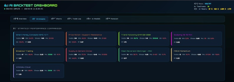 claude ai trading, copy trading bot, ai trading bot, solana trading, crypto trading, copy trade crypto, trading bot 2026, ai crypto bot, trading prompts, crypto guide, plr digital download, claude ai, passive income ,ai trading bot, trading bot, backtester, trading script, stock ai, algo trading, quant trading, ml trading, dl trading, xgboost bot, lstm trading, trading tool, colab notebook