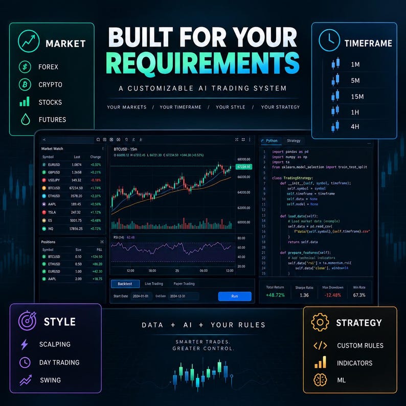 ai trading model, trading bot python, algo trading, python trading, ml trading system, crypto trading bot, forex trading bot, backtesting script, trading algorithm, quant trading, custom trading ai, stock trading bot, trading signals ai