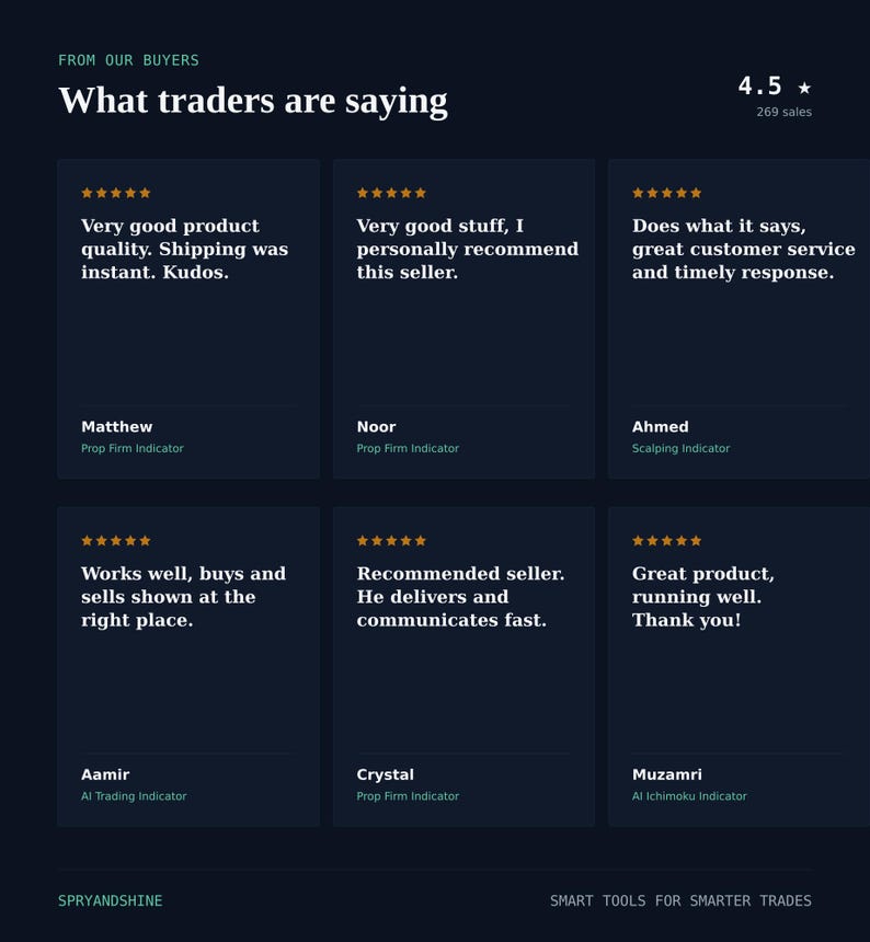 ai trading model, trading bot python, algo trading, python trading, ml trading system, crypto trading bot, forex trading bot, backtesting script, trading algorithm, quant trading, custom trading ai, stock trading bot, trading signals ai