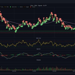 claude ai trading, copy trading bot, ai trading bot, solana trading, crypto trading, copy trade crypto, trading bot 2026, ai crypto bot, trading prompts, crypto guide, plr digital download, claude ai, passive income ,ai trading bot, trading bot, backtester, trading script, stock ai, algo trading, quant trading, ml trading, dl trading, xgboost bot, lstm trading, trading tool, colab notebook