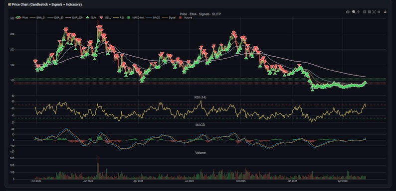 claude ai trading, copy trading bot, ai trading bot, solana trading, crypto trading, copy trade crypto, trading bot 2026, ai crypto bot, trading prompts, crypto guide, plr digital download, claude ai, passive income ,ai trading bot, trading bot, backtester, trading script, stock ai, algo trading, quant trading, ml trading, dl trading, xgboost bot, lstm trading, trading tool, colab notebook
