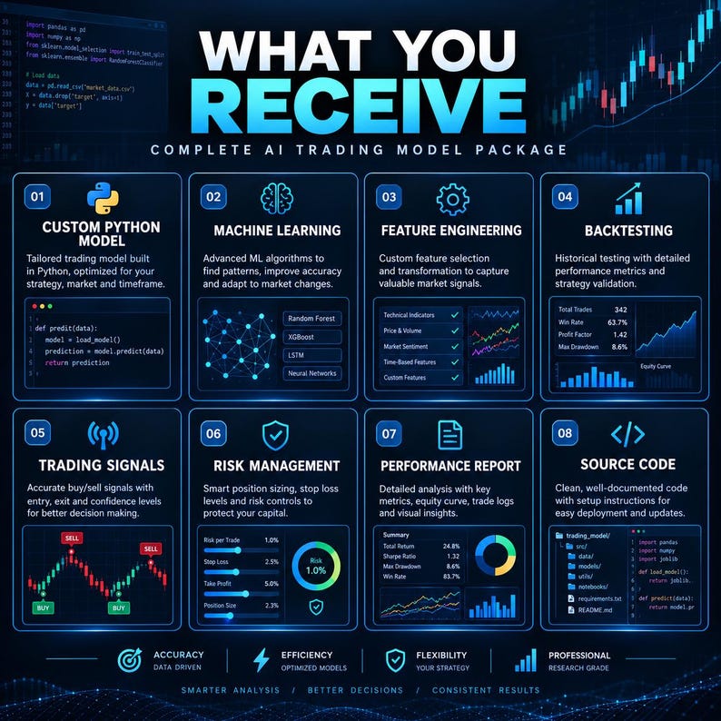 ai trading model, trading bot python, algo trading, python trading, ml trading system, crypto trading bot, forex trading bot, backtesting script, trading algorithm, quant trading, custom trading ai, stock trading bot, trading signals ai