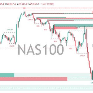 Peut inclure: Un graphique de trading financier pour l'indice NAS100 affichant les fluctuations de prix avec des chandeliers rouges et verts, des zones de support et de r&eacute;sistance horizontales, et des indicateurs techniques &eacute;tiquet&eacute;s avec CHoCH, BOS et Bullish ou Bearish.
