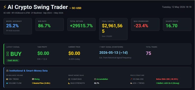 claude ai trading, copy trading bot, ai trading bot, solana trading, crypto trading, copy trade crypto, trading bot 2026, ai crypto bot, trading prompts, crypto guide, plr digital download, claude ai, passive income ,ai trading bot, trading bot, backtester, trading script, stock ai, algo trading, quant trading, ml trading, dl trading, xgboost bot, lstm trading, trading tool, colab notebook