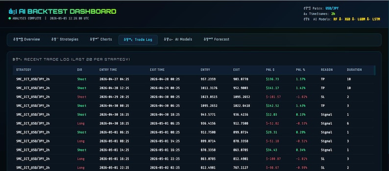 claude ai trading, copy trading bot, ai trading bot, solana trading, crypto trading, copy trade crypto, trading bot 2026, ai crypto bot, trading prompts, crypto guide, plr digital download, claude ai, passive income ,ai trading bot, trading bot, backtester, trading script, stock ai, algo trading, quant trading, ml trading, dl trading, xgboost bot, lstm trading, trading tool, colab notebook