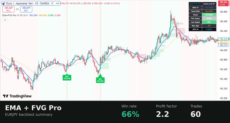 Indicador de scalping para TradingView / Señales de compra/venta con panel de control inteligente / Oro, Forex y criptomonedas imagen 5