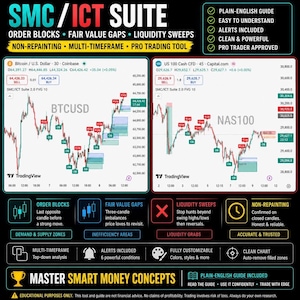 May include: A digital trading tool interface titled SMC/ICT SUITE featuring two financial charts for Bitcoin and US 100 Cash CFD. The display includes technical indicators like order blocks, fair value gaps, and liquidity sweeps with text labels.