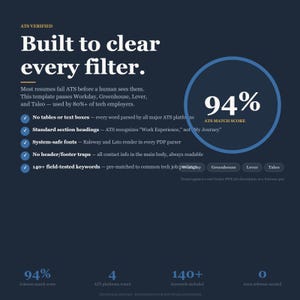 May include: Dark blue graphic with white text: "Built to clear every filter." Features a 94% match score circle. Lists features like standard section headings and 140+ field-tested keywords. ATS verified.
