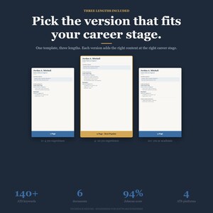 May include: A dark blue graphic with the text "Pick the version that fits your career stage." Three resume templates are displayed, each with a different length. The image also includes statistics about ATS keywords, documents, and Jobscan score.