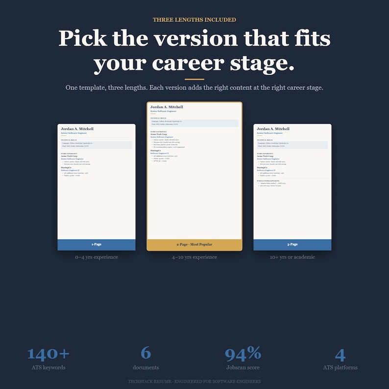 May include: A dark blue graphic with the text "Pick the version that fits your career stage." Three resume templates are displayed, each with a different length. The image also includes statistics about ATS keywords, documents, and Jobscan score.