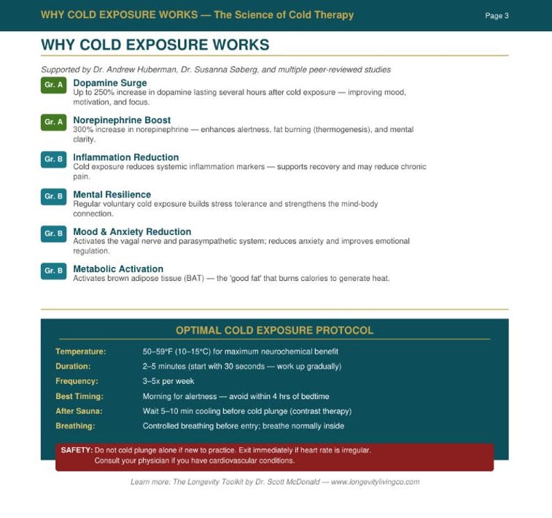 May include: A page from "The Science of Cold Therapy" detailing the benefits of cold exposure. The text includes information on dopamine surge, inflammation reduction, and metabolic activation. A section outlines an optimal cold exposure protocol with temperature, duration, and frequency guidelines.
