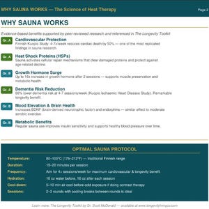 May include: A page from "Why Sauna Works" detailing the science of heat therapy. The text highlights cardiovascular protection, heat shock proteins, growth hormone surge, dementia risk reduction, mood elevation, and metabolic benefits. Includes an optimal sauna protocol with temperature, duration, and frequency.