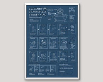 Dog Grooming Blueprint Print, Funny Dog Bath Poster, Groomer Wall Art, Dog Grooming Salon Decor, Dog Lover Gift