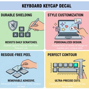 K&ouml;nnte beinhalten: Eine Infografik mit dem Titel KEYBOARD KEYCAP DECAL mit vier Abschnitten: DURABLE SHIELDING zeigt Kratzfestigkeit, STYLE CUSTOMIZATION mit Laptop-Grafiken, RESIDUE-FREE PEEL zeigt Klebstoffentfernung und PERFECT CONTOUR mit einer Schieblehre.