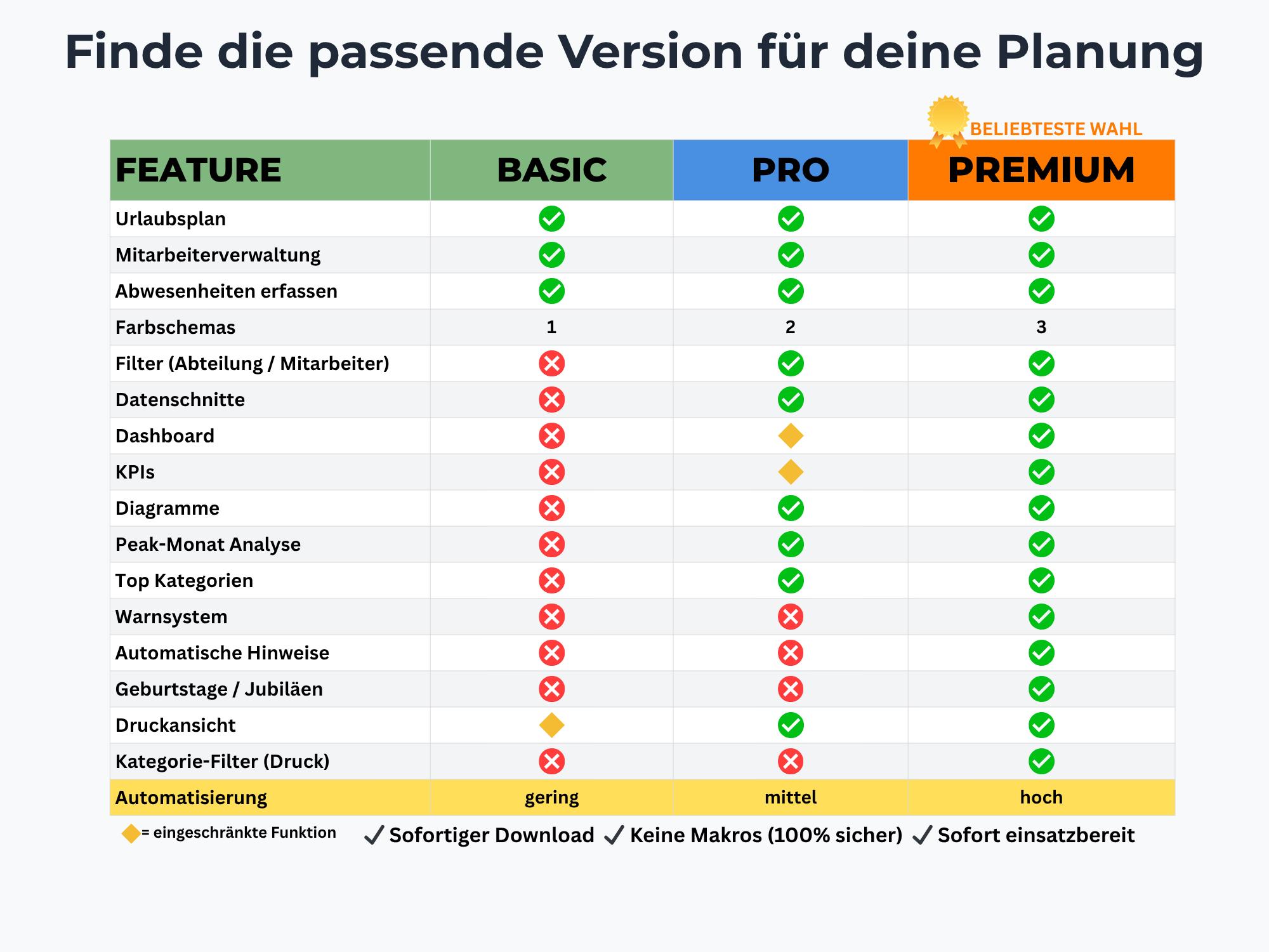 Absence Tracker Tool Absence Planning Excel With Dashboard – Employee Vacation Schedule ...