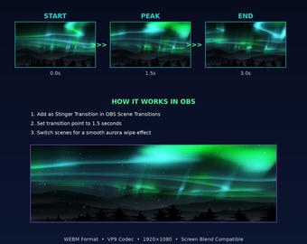 Paquete de superposiciones animadas de auroras boreales para OBS Stream (descarga digital)