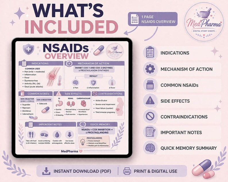 Nsaid Guide Nsaids Cheat Sheet | Pharmacology Study Guide | 1 Page Overview ...