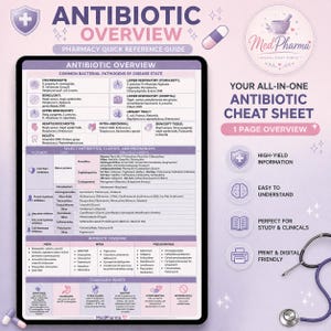 May include: A digital tablet displays an antibiotic overview chart. The chart includes sections on bacterial pathogens, antibiotic classes, and coverage. The text includes "Pharmacy Quick Reference Guide" and "Cheat Sheet". A stethoscope and pills are also visible.