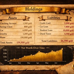 May include: A parchment document titled Holdings displays a financial summary with Assets and Liabilities listed in gold currency. A line graph titled Net Worth Over Time shows growth from January to June. A quill pen and inkwell are visible.