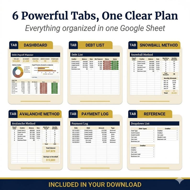 May include: A digital financial planning template with six tabs: Dashboard, Debt List, Snowball Method, Avalanche Method, Payment Log, and Reference. The template is designed for use in Google Sheets and includes a debt payoff planner.