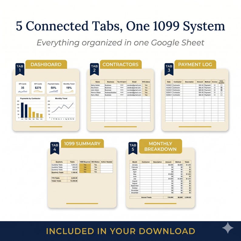 May include: A digital spreadsheet template with five connected tabs for organizing 1099 information. The tabs include a dashboard, contractor details, payment logs, a 1099 summary, and a monthly breakdown. The text "5 Connected Tabs, One 1099 System" is displayed.