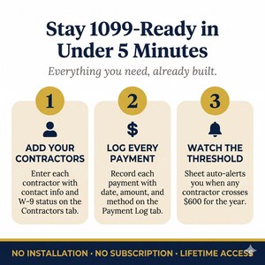 May include: Graphic with the text "Stay 1099-Ready in Under 5 Minutes." The image shows a three-step process: Add Contractors, Log Every Payment, and Watch the Threshold. The image also states "Everything you need, already built."