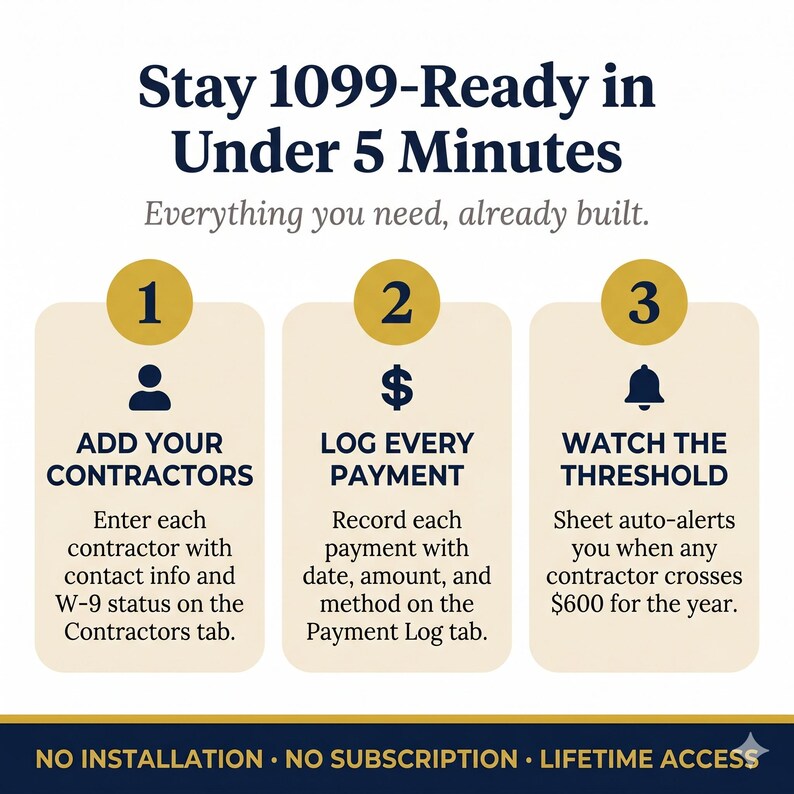 May include: Graphic with the text "Stay 1099-Ready in Under 5 Minutes." The image shows a three-step process: Add Contractors, Log Every Payment, and Watch the Threshold. The image also states "Everything you need, already built."