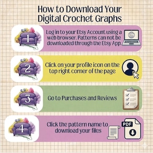 The image is a step-by-step guide on how to download digital crocheted graphs from the Etsy app. It includes instructions on logging into the app, clicking on the profile icon, going to purchases and reviews, and clicking on the pattern name to download files.