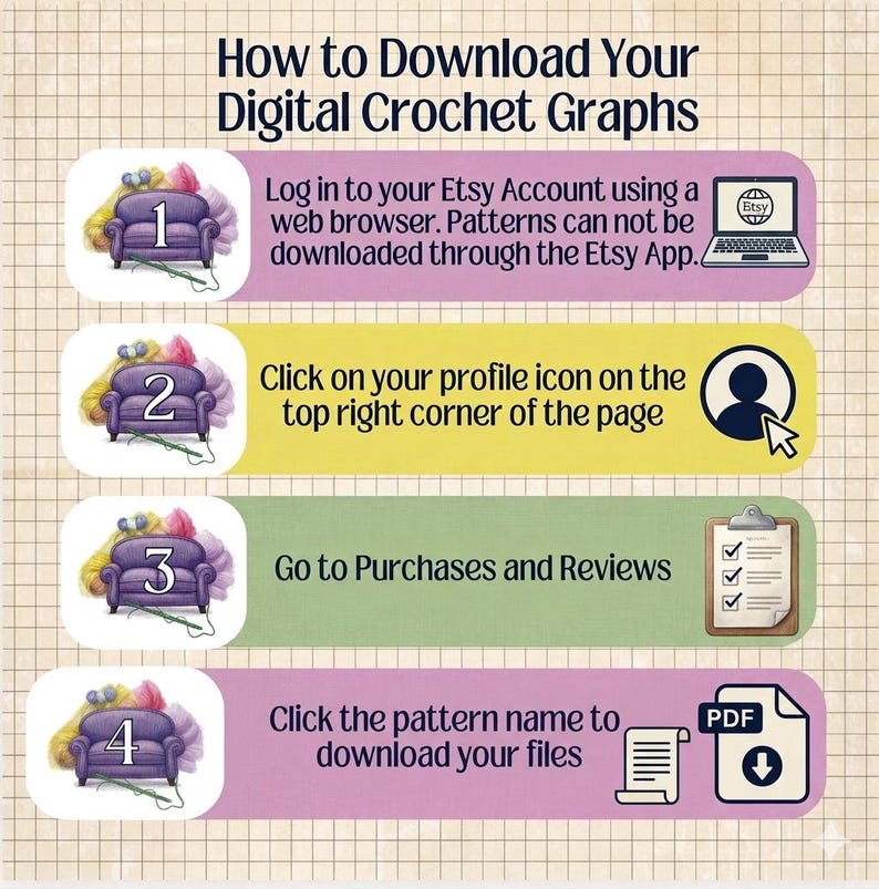 The image is a step-by-step guide on how to download digital crocheted graphs from the Etsy app. It includes instructions on logging into the app, clicking on the profile icon, going to purchases and reviews, and clicking on the pattern name to download files.