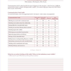 Pu&ograve; includere: Una pagina di un quaderno di lavoro intitolata "Communication Load" con una lista di controllo per valutare i compiti di comunicazione nelle relazioni. La lista include categorie come "Controllare lo stato emotivo reciproco" e "Avviare conversazioni sulla relazione."
