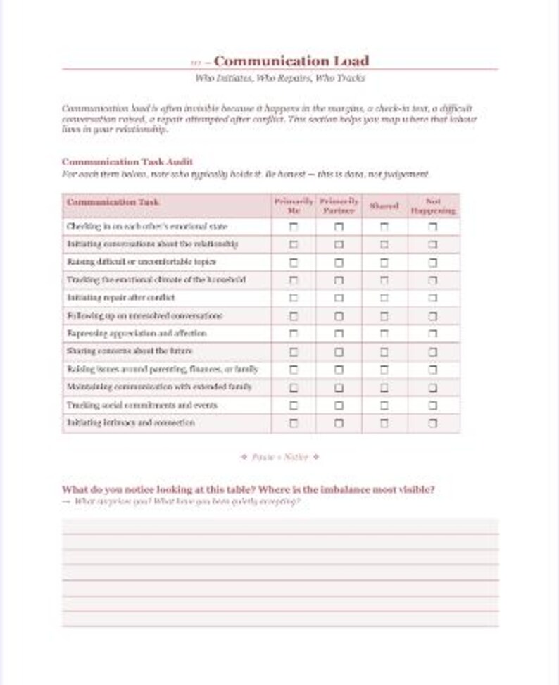 Pu&ograve; includere: Una pagina di un quaderno di lavoro intitolata "Communication Load" con una lista di controllo per valutare i compiti di comunicazione nelle relazioni. La lista include categorie come "Controllare lo stato emotivo reciproco" e "Avviare conversazioni sulla relazione."