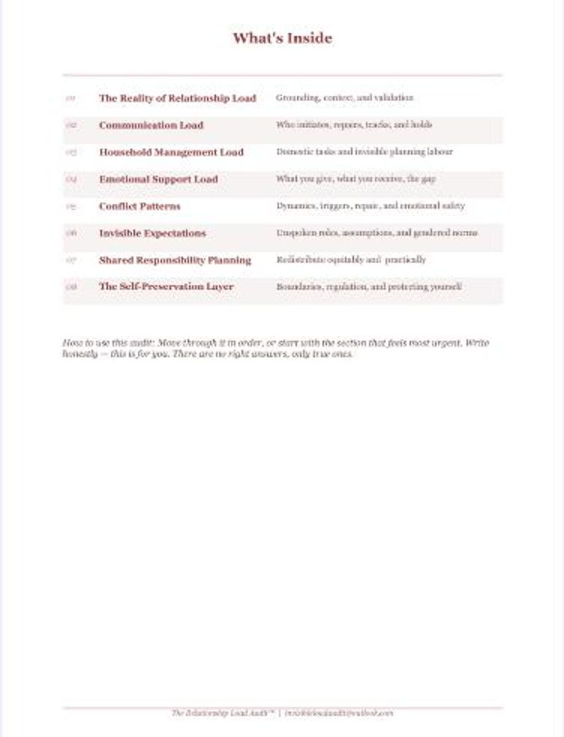 Pu&ograve; includere: Un documento bianco intitolato "What's Inside" con un elenco di argomenti relativi alle relazioni. Gli argomenti includono "Communication Load", "Conflict Patterns" e "Invisible Expectations". Il documento &egrave; una guida per comprendere le dinamiche relazionali.