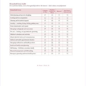 Pu&ograve; includere: Un documento bianco intitolato "Household Management Load" con una tabella che elenca le attivit&agrave; domestiche. La tabella include colonne per chi nota, pianifica, condivide ed esegue l'attivit&agrave;. Il documento &egrave; un audit dell'area domestica.