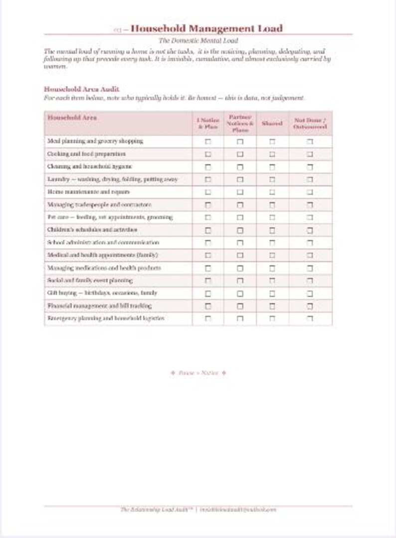 Pu&ograve; includere: Un documento bianco intitolato "Household Management Load" con una tabella che elenca le attivit&agrave; domestiche. La tabella include colonne per chi nota, pianifica, condivide ed esegue l'attivit&agrave;. Il documento &egrave; un audit dell'area domestica.