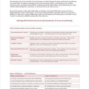 Pu&ograve; includere: Un documento bianco intitolato "The Reality of the Relationship Load" con testo dettagliato sulla dinamica delle relazioni. Il documento include elenchi di cosa include il carico di relazione e segni di equilibrio e squilibrio.