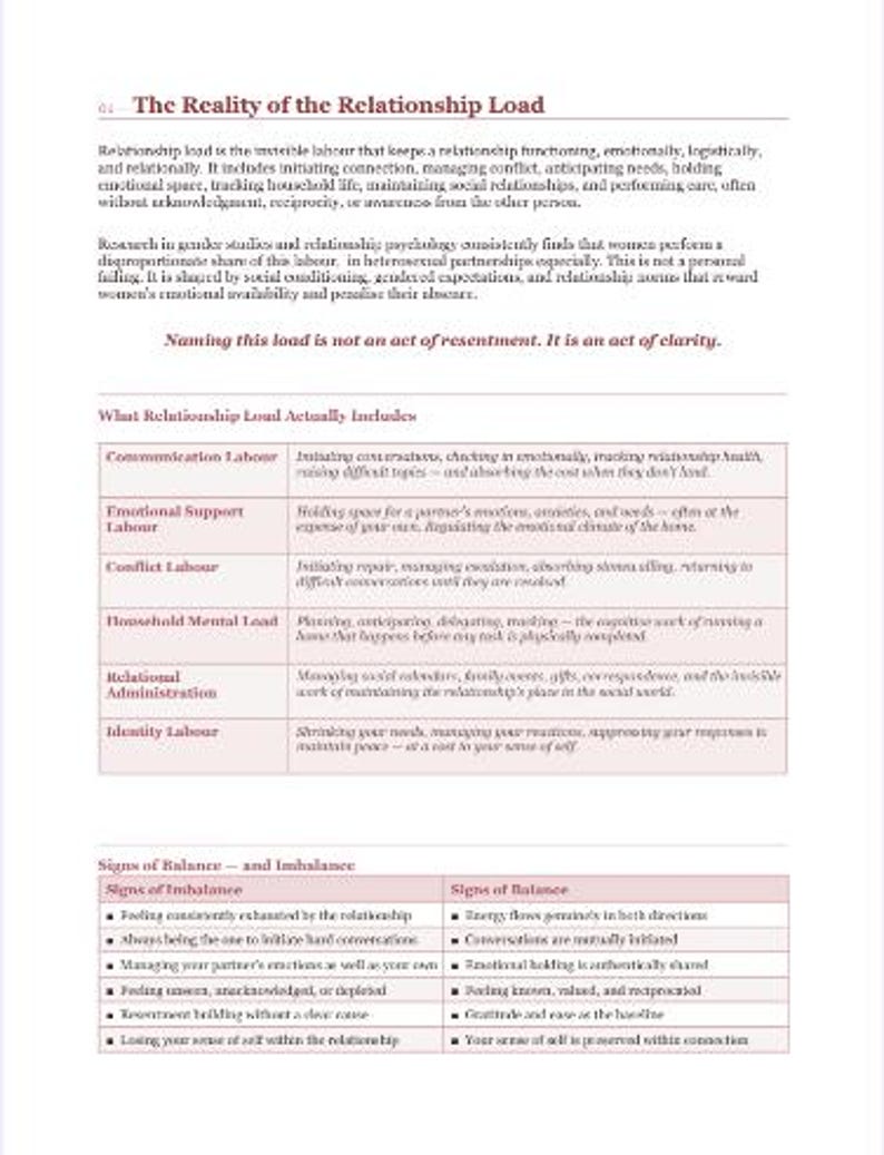Pu&ograve; includere: Un documento bianco intitolato "The Reality of the Relationship Load" con testo dettagliato sulla dinamica delle relazioni. Il documento include elenchi di cosa include il carico di relazione e segni di equilibrio e squilibrio.
