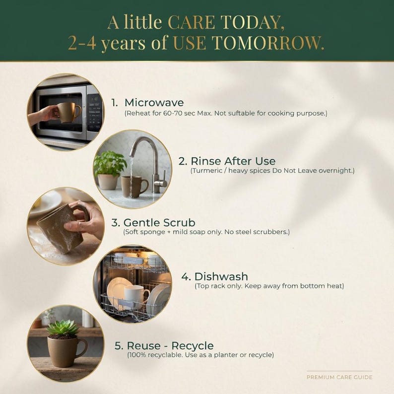 May include: An illustrated care guide with the text "A little CARE TODAY, 2-4 years of USE TOMORROW." The guide shows steps for a mug: microwave, rinse, gentle scrub, dishwash, and reuse-recycle. The mug is shown in different settings.
