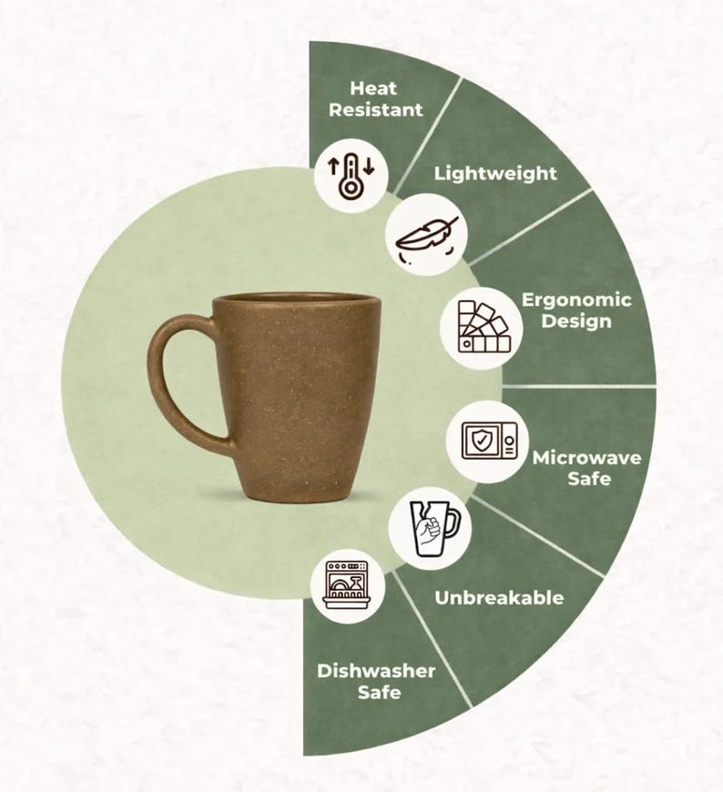 May include: A brown mug with a curved handle. The image highlights features such as heat resistance, lightweight design, ergonomic design, microwave and dishwasher safe, and unbreakable. The mug is set against a light green background.