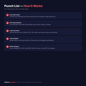May include: A dark blue graphic with the title "Punch List - How It Works" in white and red text. The graphic details 5 steps: Download & Open, Set Project Defaults, Log Punch Items, Track & Update, and Review & Export. The SiteDesk Templates logo is at the bottom.