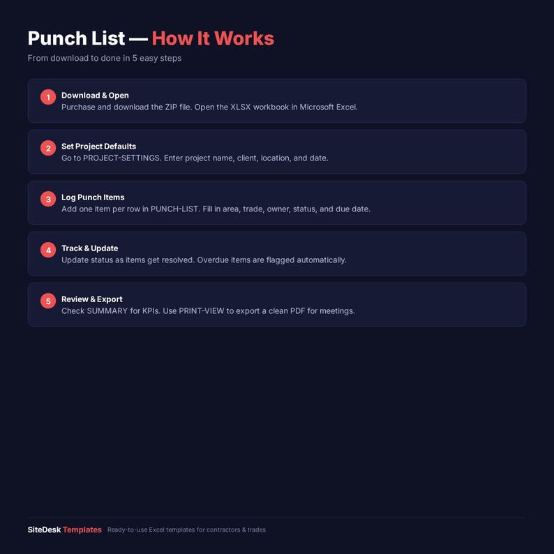 May include: A dark blue graphic with the title "Punch List - How It Works" in white and red text. The graphic details 5 steps: Download & Open, Set Project Defaults, Log Punch Items, Track & Update, and Review & Export. The SiteDesk Templates logo is at the bottom.