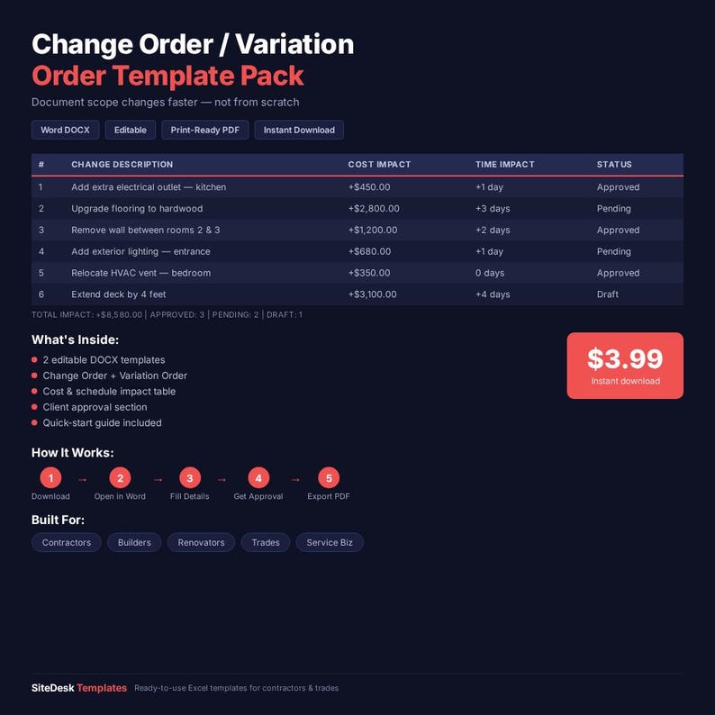 May include: A dark blue digital document titled "Change Order / Variation Order Template Pack." The pack includes editable DOCX templates, a cost and schedule impact table, and a client approval section. The document is designed for contractors, builders, and renovators.