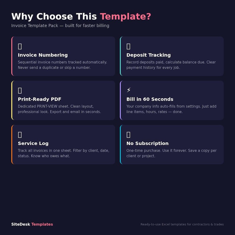 May include: An infographic with the title "Why Choose This Template?" lists features of an invoice template pack, including invoice numbering, deposit tracking, print-ready PDF, bill in 60 seconds, service log, and no subscription.