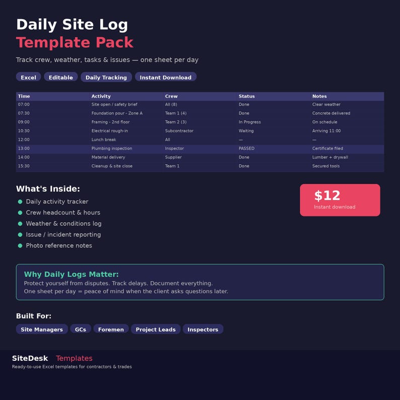 Op de afbeelding: Een donkerblauw sjabloonpakket getiteld "Daily Site Log Template Pack" met een tabel voor het volgen van crew, weer, taken en problemen. Bevat secties voor tijd, activiteit, crew, status en notities.