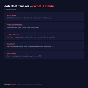 Puede incluir: Un documento digital azul oscuro titulado "Job Cost Tracker - What's Inside" con una lista de funciones: Start Here, Project Settings, Cost Tracker, Summary y Print View. El documento incluye el texto "5 Sheets Included".