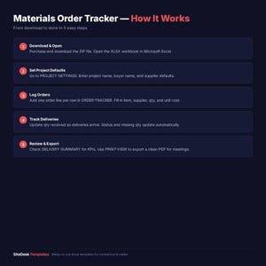 May include: A dark blue graphic with white text detailing a materials order tracker. The text includes steps for downloading, setting defaults, logging orders, tracking deliveries, and reviewing/exporting data. The title reads "Materials Order Tracker - How It Works."