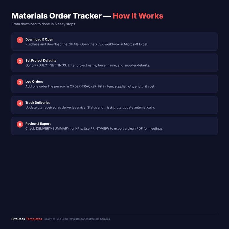 May include: A dark blue graphic with white text detailing a materials order tracker. The text includes steps for downloading, setting defaults, logging orders, tracking deliveries, and reviewing/exporting data. The title reads "Materials Order Tracker - How It Works."